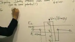 QM0.8: General Approach in solving problems