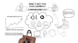 cloud sharing