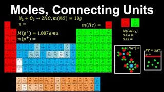 Moles, Connecting Units - AP Chemistry