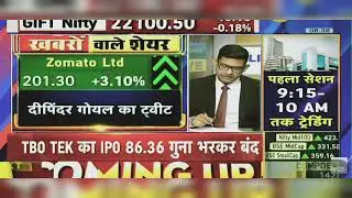 Zomato Share Latest News Today: Zomato Share News Today | Zomato Share News | Zomato | 13th May 2024