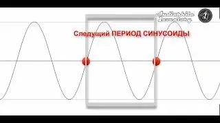 Что такое спектр аудио. Простая теория от Юрия Корзунова