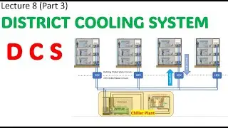 ACMV Design Course (Basic): Lecture 8 - Air-Conditioning Systems (Part 3) - DCS
