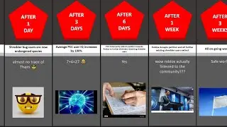 Timeline: If Plane Crazy Deleted Shredder Bugs