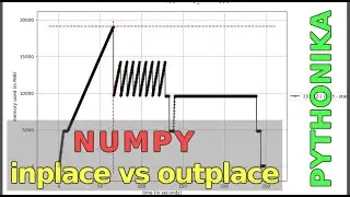 In-place vs Out-place Numpy functions