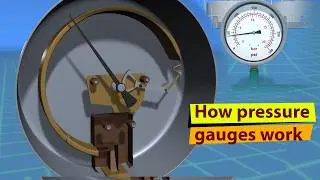 How Pressure Gauges Work? 3d animation video