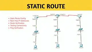 Day 6 | You Won't Believe How Easy Static Routing Configuration Is