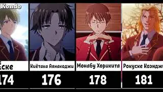 Рост персонажей Класс Превосходства