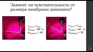 Скачков Иван  Диск Рэлея