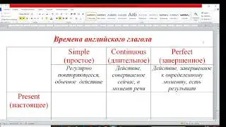 Таблица времен для 5 класса