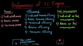 Performance of IC Engine