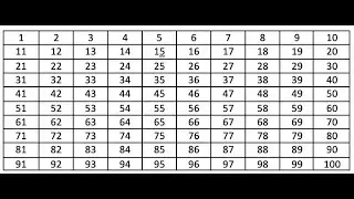 Sieve of Eratosthenes in C++. 