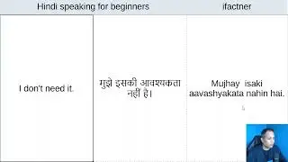 Learn Hindi for beginners from English lesson 2 | Outside in the market or roadside
