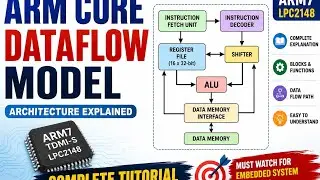 4. ARM core Dataflow Model |ARM 7 | LPC2148 | Advanced Processors