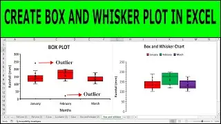 How to Create a Box and Whisker Plot Using Excel (Box Plot With Outliers and Mean Values)
