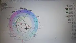 Россия. Что будет на основе ее гороскопа и экономических выкладок. 1 часть