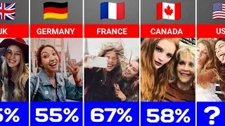 Countries With Highest Women Population