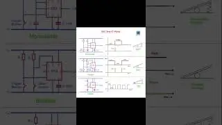 Monostable, Bistable and Astable modes with 555 timer IC.