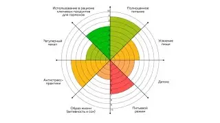 Колесо баланса🌷