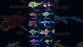 HUNGRY SHARK WORLD | ALL SHARK SIZE COMPARISON Mighty Matriarch Update