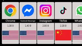 Top 50 Most Used Apps in the World (2025) | Global Ranking from Lowest to Highest