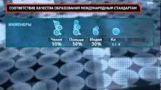 Конкурентноспособная Россия: миссия невыполнима?