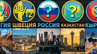 Городское и Сельское Население // Уровень Урбанизации (Сравнение Стран)