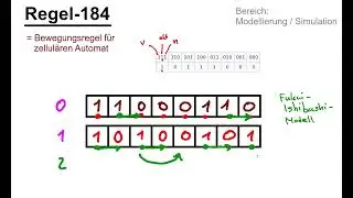 Erklärt: Regel 184 ( 