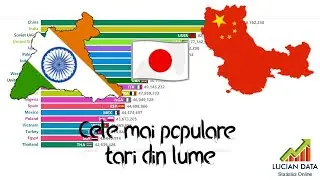 Top 20 de tari după populatie (1950 - 2100) - Cele mai populare tari din lume