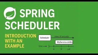 Spring Boot Scheduler Made Easy | @Scheduled with Fixed Rate & Cron Examples