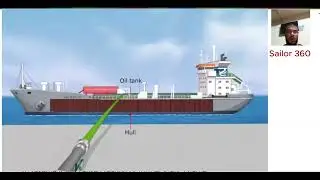 Static electricity in tanker Ship II How Static accumulator cargo is possessing Hazards I Sailor 360