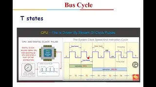 8086  Machine Cycle, Instruction Cycle , T States  Memory access time Loop Delay Calculation