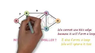 Kruskal's Algorithm using Animations
