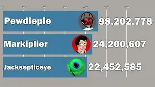 Pewdiepie Vs Jacksepticeye Vs Markiplier - Subscriber History (2010-2019)