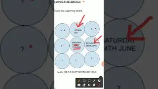Main idea and Supporting details from a poster