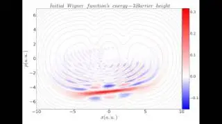 Phase space evolution of a Gaussian Wigner function through the doubly double-well potential