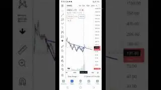 NMDC analysis pattern long term trading stock price action pattern chart analysis