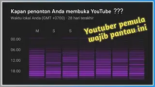 Waktu terbaik sebelum upload video YouTube