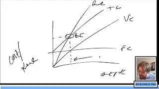 1 minute wonder: Constructing a Break Even Chart