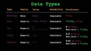 Scalar Data Types of Python