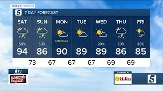 Henry's morning weather: Saturday, August 31, 2024