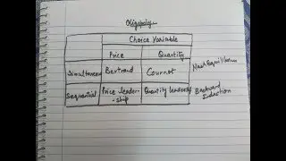 Oligopoly