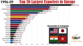 largest exporters in europe (1970-2021) | Top EU Export Countries
