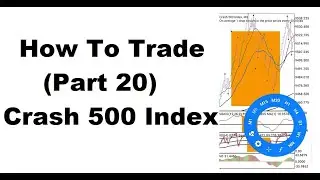 How To Trade (Part 20) **Crash 500 Index