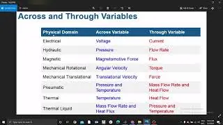 Electric Vehicle in Simulink part 4 : Simulink Variables