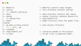 How to Structure Machine Learning Project for Production?