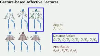 Text2Gestures: A Transformer-Based Network for Generating Emotive Body Gestures for Virtual Agents
