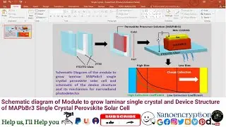 Schematic diagram of Module to grow laminar single crystal & Device Structure of MAPbBr3 S.C PSCell