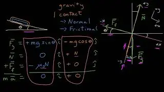 Static Friction Model