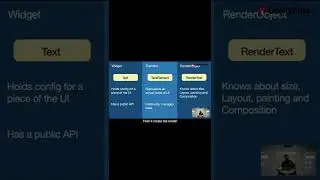 How Exactly Does Flutter Render Your App? | Flutter Fest | GeekyAnts