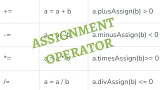 Operator in kotlin part 3 (Assignment Operator) #kotlin #android  #coders #practical #programming